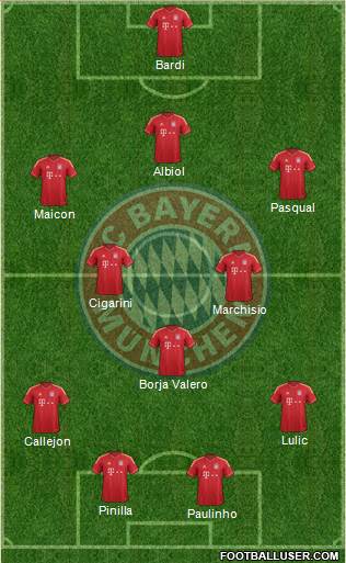 FC Bayern München Formation 2013
