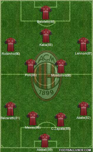 A.C. Milan Formation 2013