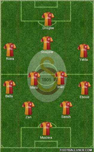 Galatasaray SK Formation 2013