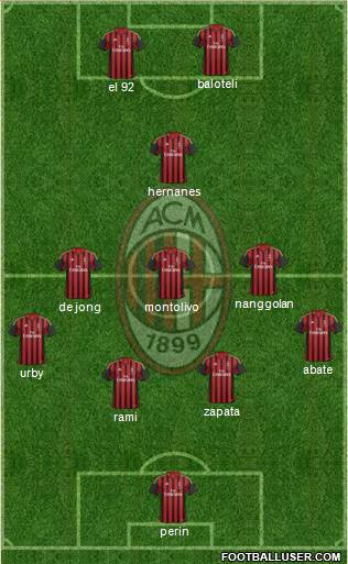 A.C. Milan Formation 2013