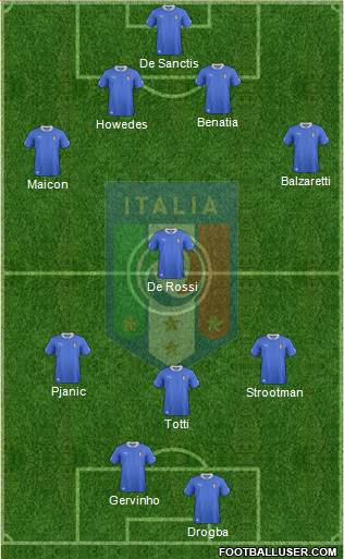 Italy Formation 2013