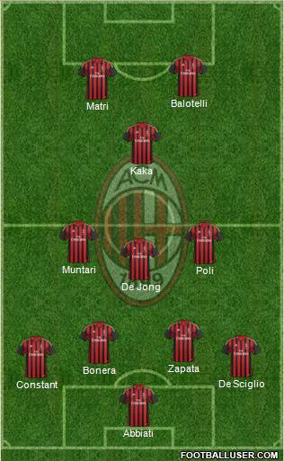 A.C. Milan Formation 2013