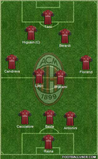 A.C. Milan Formation 2013
