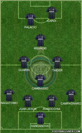 F.C. Internazionale Formation 2013