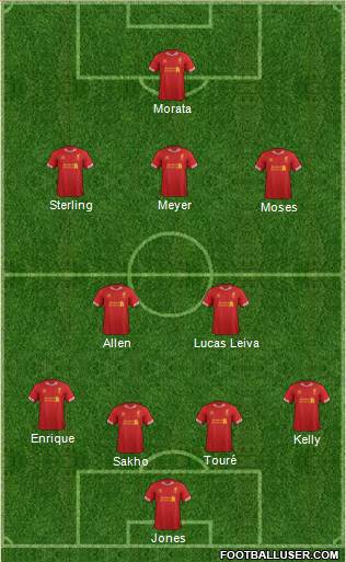 Liverpool Formation 2013