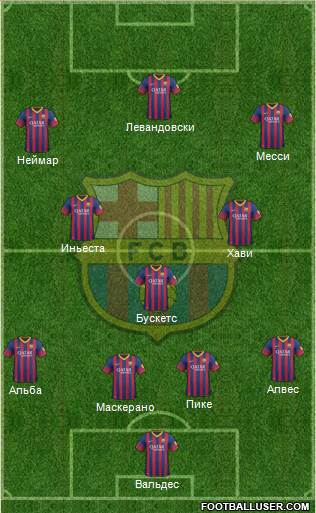 F.C. Barcelona Formation 2013