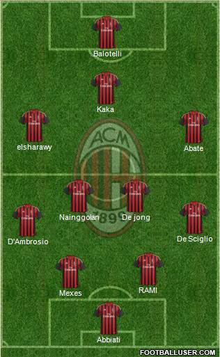 A.C. Milan Formation 2013