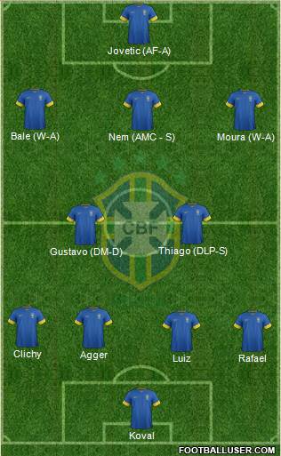 Brazil Formation 2013