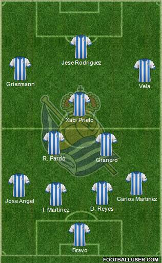 Real Sociedad S.A.D. Formation 2013