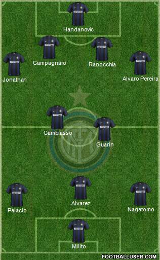 F.C. Internazionale Formation 2013