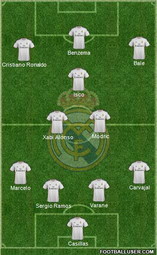 Real Madrid C.F. Formation 2013