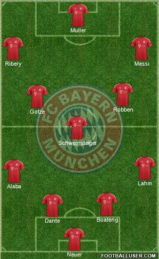 FC Bayern München Formation 2013