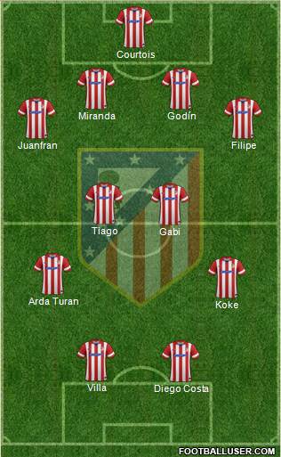 Atlético Madrid B Formation 2013
