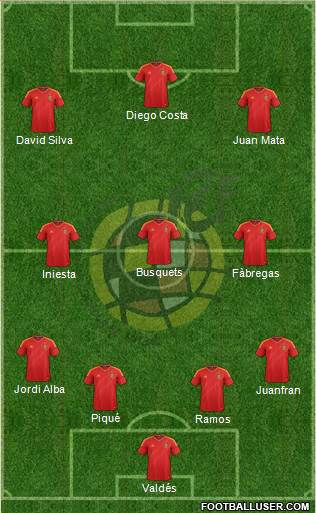Spain Formation 2013