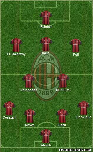 A.C. Milan Formation 2013