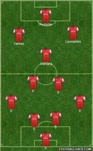 Arsenal Formation 2013