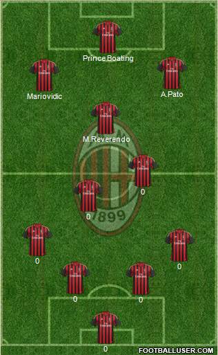 A.C. Milan Formation 2013