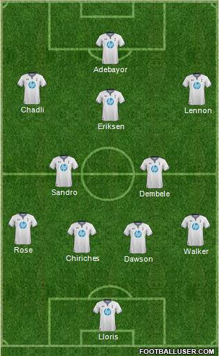 Tottenham Hotspur Formation 2013