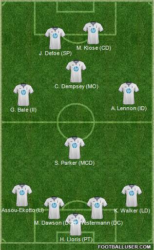Tottenham Hotspur Formation 2013