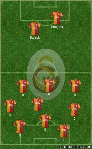 Galatasaray SK Formation 2013