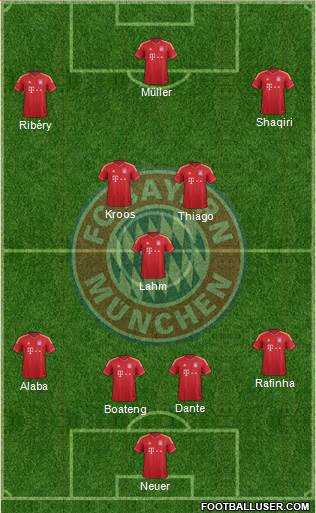 FC Bayern München Formation 2013