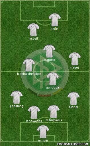 Germany Formation 2013