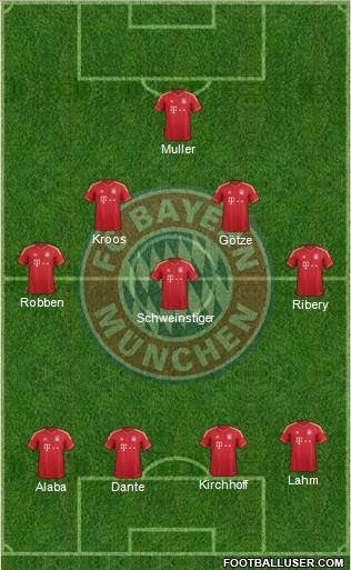 FC Bayern München Formation 2013