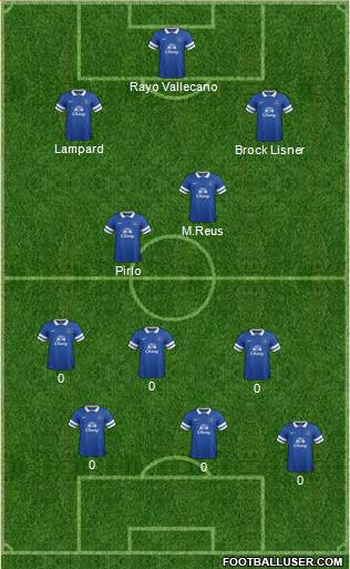 Everton Formation 2013