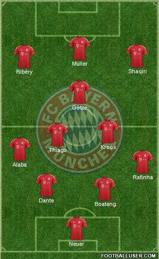 FC Bayern München Formation 2013