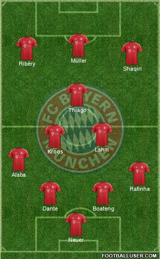 FC Bayern München Formation 2013