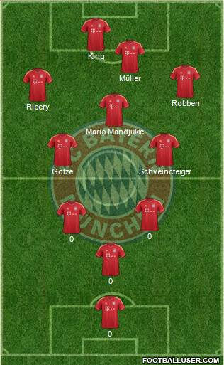 FC Bayern München Formation 2013