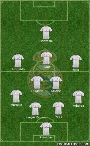 Real Madrid C.F. Formation 2013