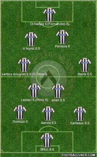Udinese Formation 2013