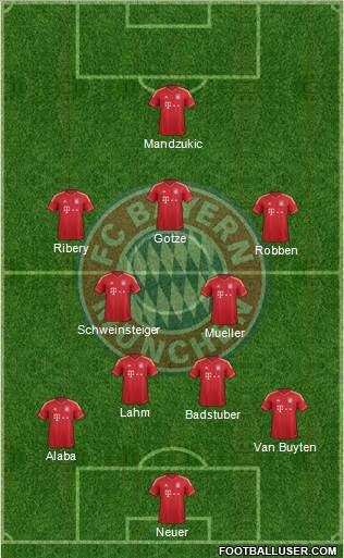 FC Bayern München Formation 2013