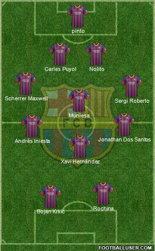 F.C. Barcelona Formation 2013