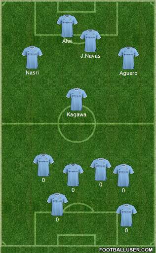 Manchester City Formation 2013
