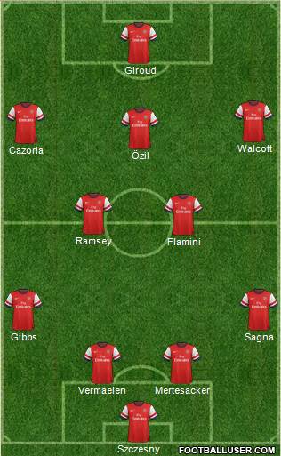 Arsenal Formation 2013