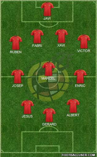 Spain Formation 2013