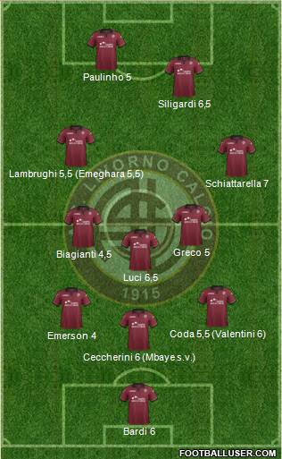 Livorno Formation 2013