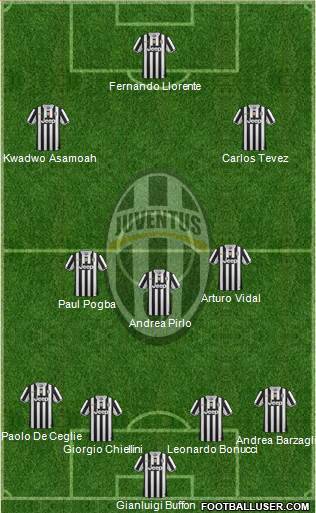 Juventus Formation 2013