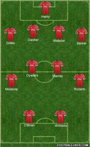 Aldershot Town Formation 2013