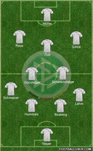 Germany Formation 2013