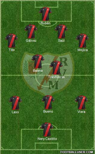 Rayo Vallecano de Madrid S.A.D. Formation 2013
