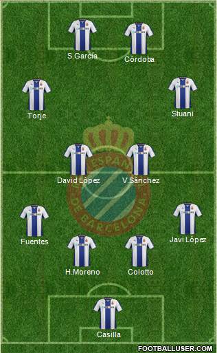 R.C.D. Espanyol de Barcelona S.A.D. Formation 2013