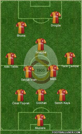 Galatasaray SK Formation 2013