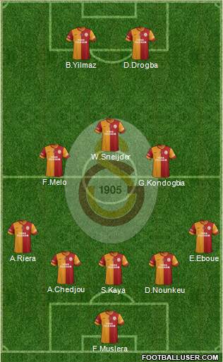 Galatasaray SK Formation 2013