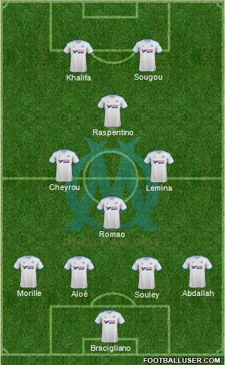 Olympique de Marseille Formation 2013