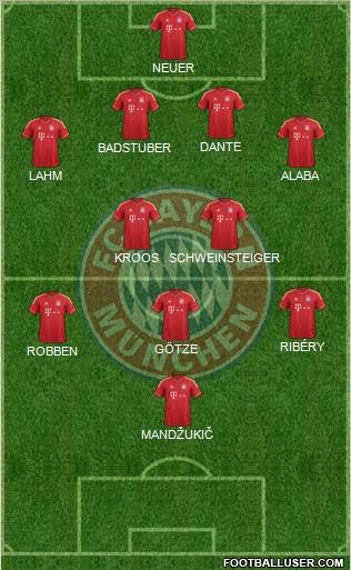 FC Bayern München Formation 2013
