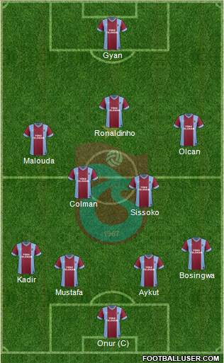 Trabzonspor Formation 2013