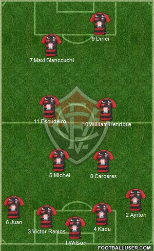EC Vitória Formation 2013